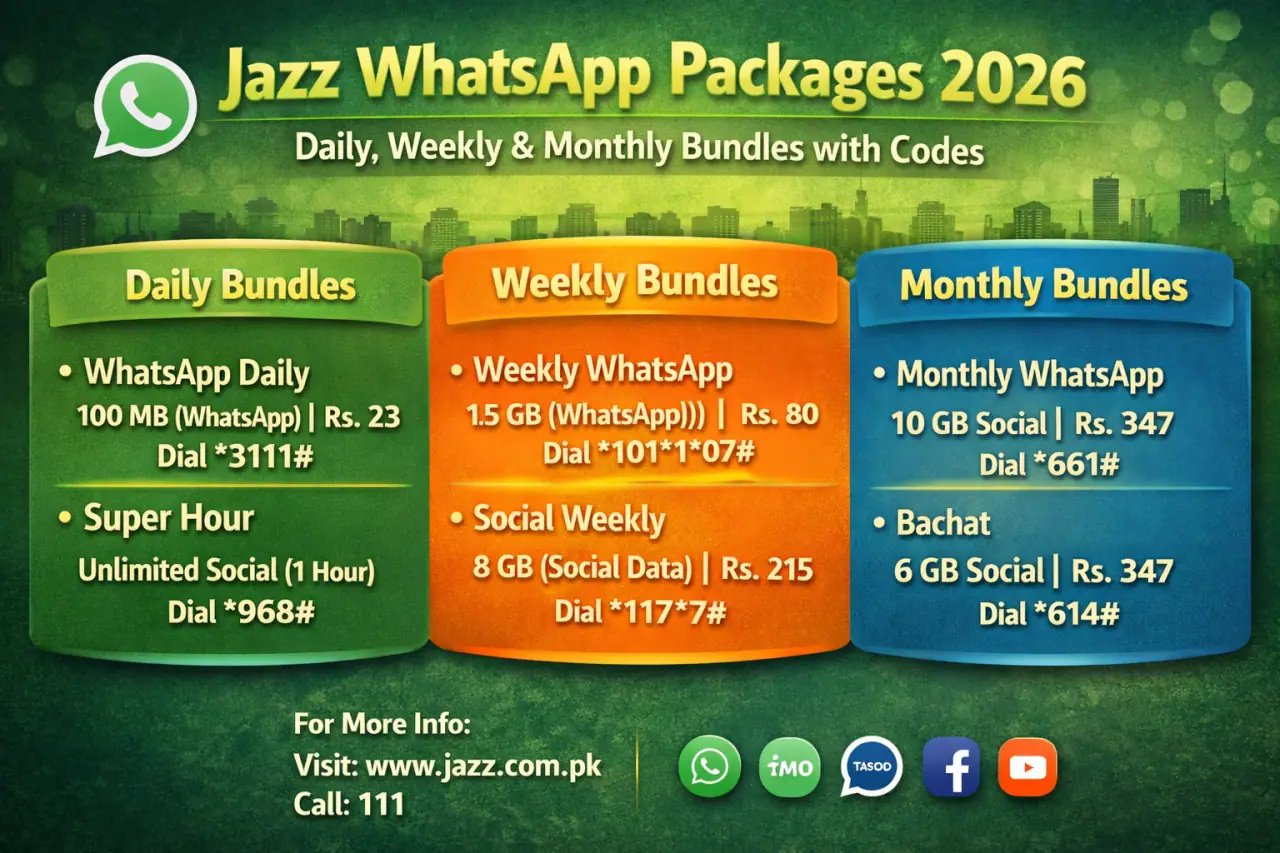Jazz WhatsApp Packages