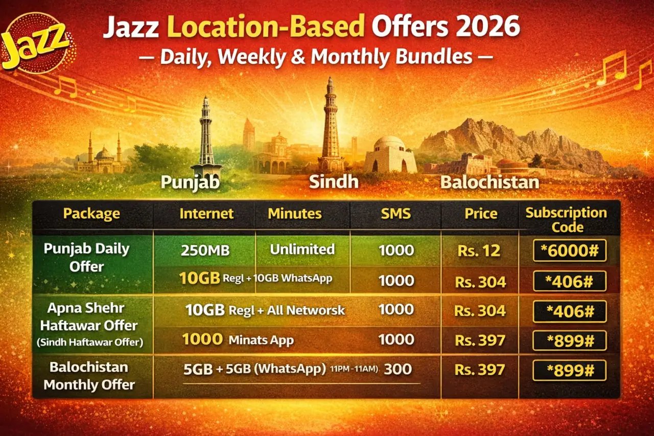 Jazz Location-Based Offers 2026 - Daily, Weekly & Monthly Bundles