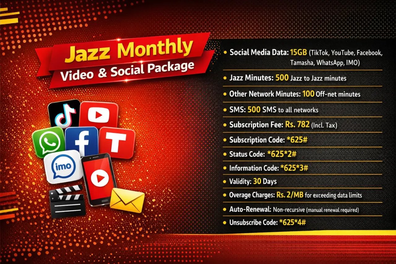 Jazz Monthly Video & Social Package - Complete Details & Subscription Guide