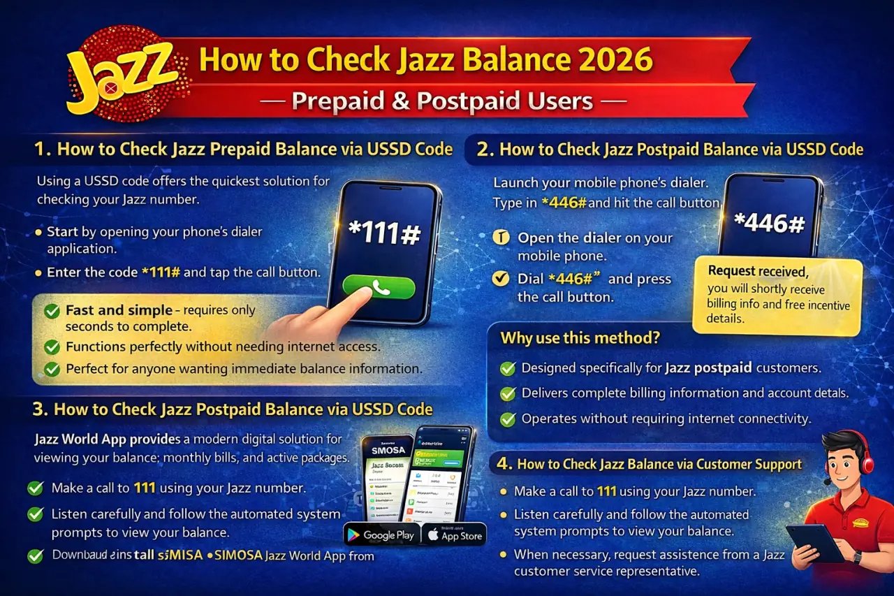 How to Check Jazz Balance 2026 – Prepaid & Postpaid Users