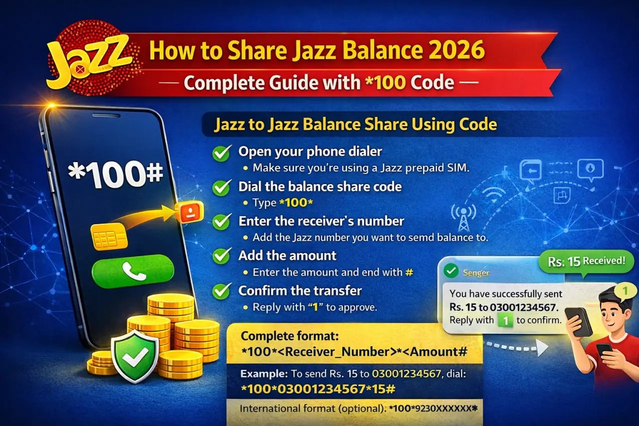 How to Share Jazz Balance 2026 – Complete Guide with 100 Code
